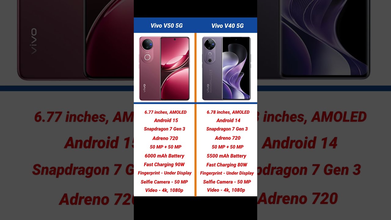 Vivo V50 5G Vs V40 Comparison Shorts Short Vivov50 Vivov40