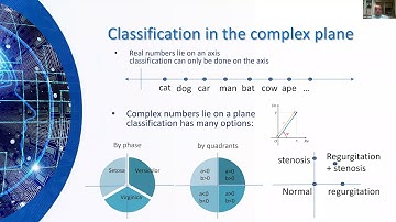 Complex Valued Convolutional Neural Networks - Idan Tobis