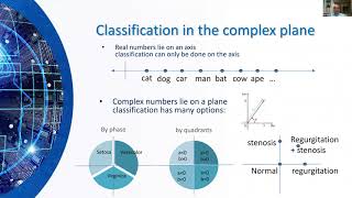 Famous Complex Valued Convolutional Neural Networks - Idan Tobis Profile