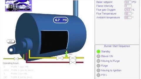Nexus Startup Sequence