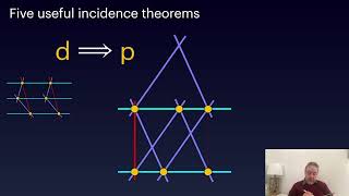 (PG) 3.6. Five Useful Theorems