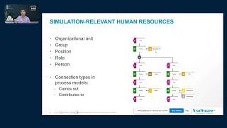 ARIS Knowledge Sessions ARIS Simulations