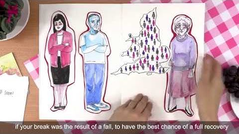 Fracture Liaison Service | Royal College of Physicians | Creative Connection