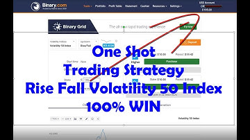 One Shot Trading Strategy | Rise Fall Volatility 50 Index | 100% WIN binary.com
