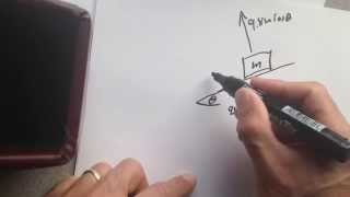 Maximum angle of incline