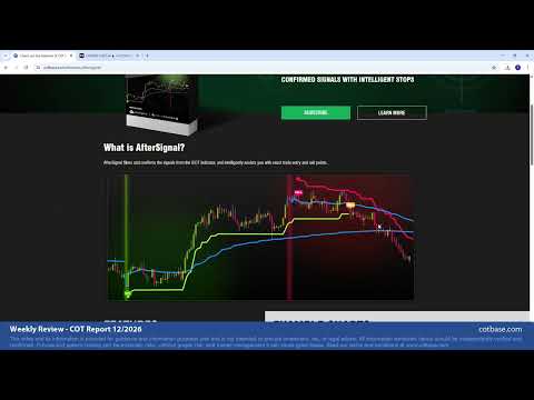 Commitments Of Traders Review COT Report 12 2026
