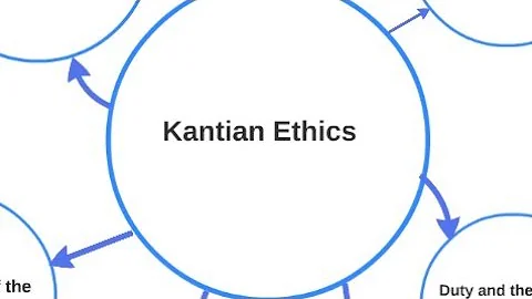 criticism of the Kantian theory (Business Ethics @NAISHAACADEMY )