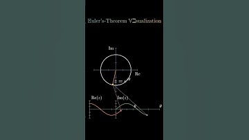 Cos(x) + iSin(x) [ Euler