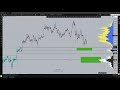 #BTC — план в силе, лонги ниже, шорты в профите