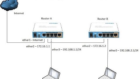 Konfigurasi Routing Statis Mikrotik