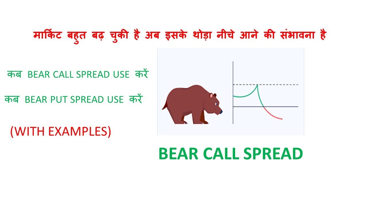 BEAR CALL SPREAD OPTION STRATEGY | BEAR CALL SPREAD | OPTION TRADING ...