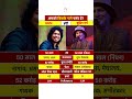 Zubeen Garg And Papon Lifestyle #zubeengarg #papon #shorts
