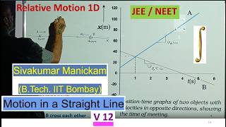 JEE / NEET Physics | Motion in a Straight Line | V 12 | Relative Motion 1D