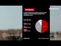CEDEAO ou non, le Mali n'aurait pu éviter le drame du 25 avril (Sondage)