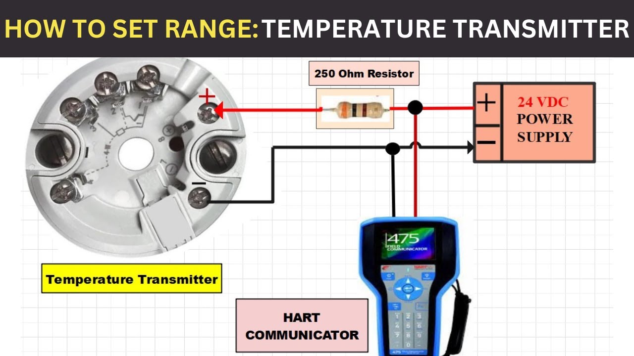 The Value of a Temperature Transmitter