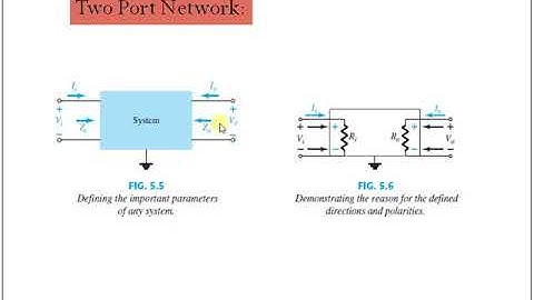 BJT Small- Signal Operation and model- Part1-(basics)