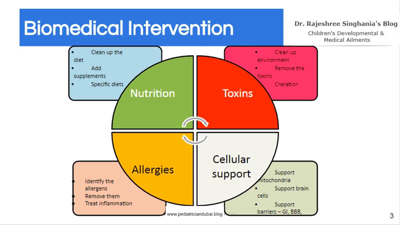 Autistic Child Treatment Biomedical Intervention Pediatrician Dubai Always Putting Your Child First
