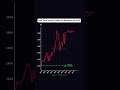 POV Tu as investi 1000€ sur Blackrock en 2013