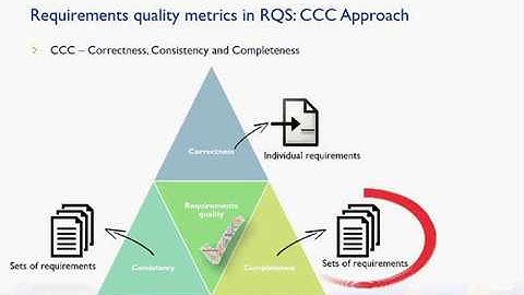 Checking requirements completeness with RQA and IBM DOORS [Webinar]