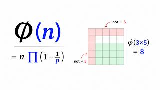 Euler’s Totient Function — The Formula for φ(n)