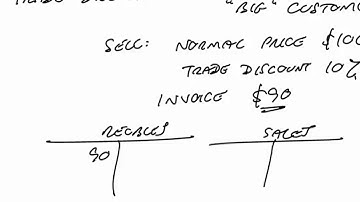 ACCA F3 Control Accounts (a)