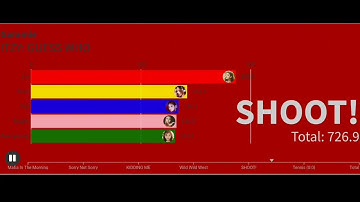 ITZY: GUESS WHO 100% CORRECT Album Line Distribution (MITM)