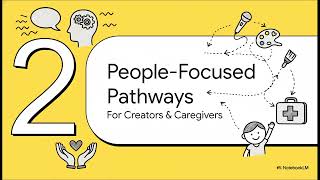 Your Future  CTE Pathways
