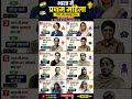 भारत की प्रथम महिला । सभी परीक्षाओं में पूछे जाने वाले प्रश्न। General knowledge। #generalawareness