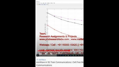 mmWave in 5G Train Communications - Cell Free Massive MIMO OFDM for High Speed Train Communications