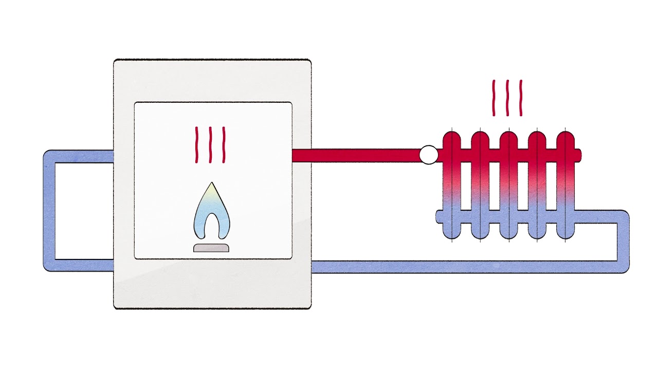 Que se passe-t-il dans le processus de condensation ? - YouTube