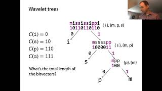 Celebrity Wavelet trees, part 2 Wealth