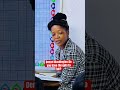 Denzel Washington-Do you have the guts to fail?