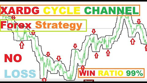 Best Indicator To Trade Market Cycles channel for mt4