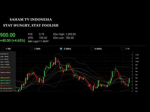 Rekomendasi Saham dan Analisa Saham MNCN, SMBR