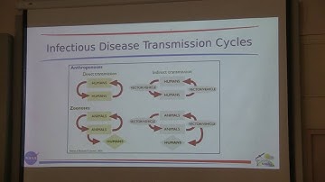 GCI2016: Mini-course 5: Analysis of Infectious Diseases Risk... - Lecture 1: Cory Morin