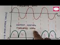 SINGLE PHASE TO SINGLE PHASE CYCLO CONVERTER IN TAMIL