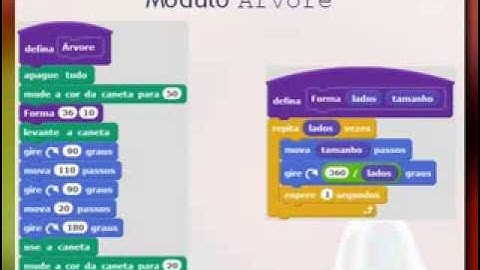 Algoritmos e Programação: Módulos/Parâmetros (Scratch)