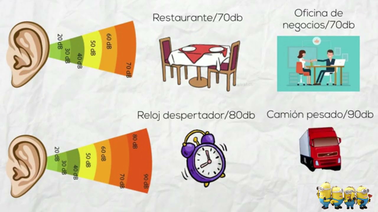 Intensidad del sonido y escala de decibeles YouTube Intensidad del sonido y escala de decibeles YouTube