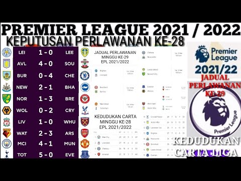 Keputusan epl 2021