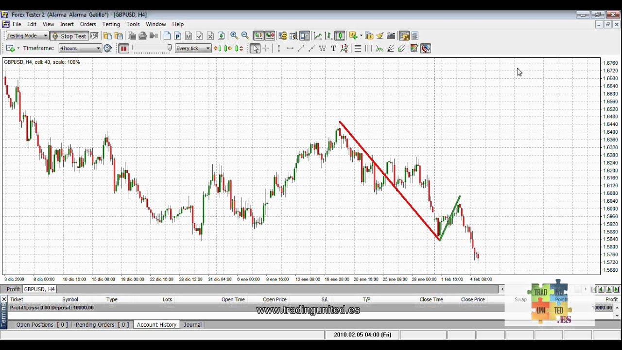 Aplicación Ondas Elliot Forex