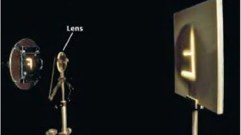 (33-16) A converging lens has focal length f. When an object is placed a distance d_0 f from this le