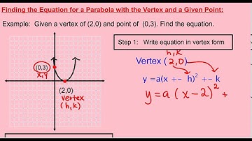 Given the vertex and another point to find the quadratic function