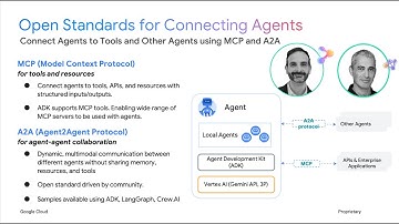 Orchestrating Multi-Agent Workflows with MCP & A2A - MLOps Live #39 with Google Cloud