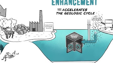 Ocean Alkalinity Enhancement (OAE) - a ClimateWorks production