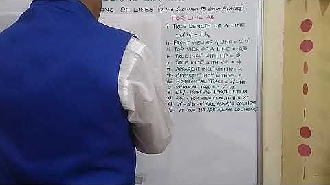 # End Projector distance Problem Projections of Lines 2025