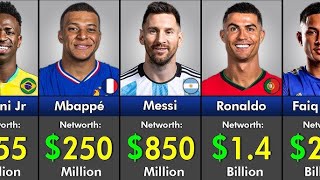 Top Footballers’ Annual Earnings 2025 💰 | Ronaldo, Messi, Benzema & Mbappé Salary Comparison