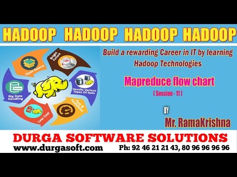 Hadoop Flow Chart