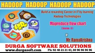 BigData || Hadoop - Mapreduce flow chart - Session-11