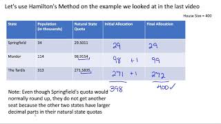 Hamilton's Method
