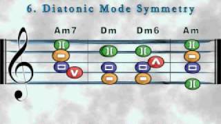 Harmony Basics 6 Diatonic Modes Symmetry